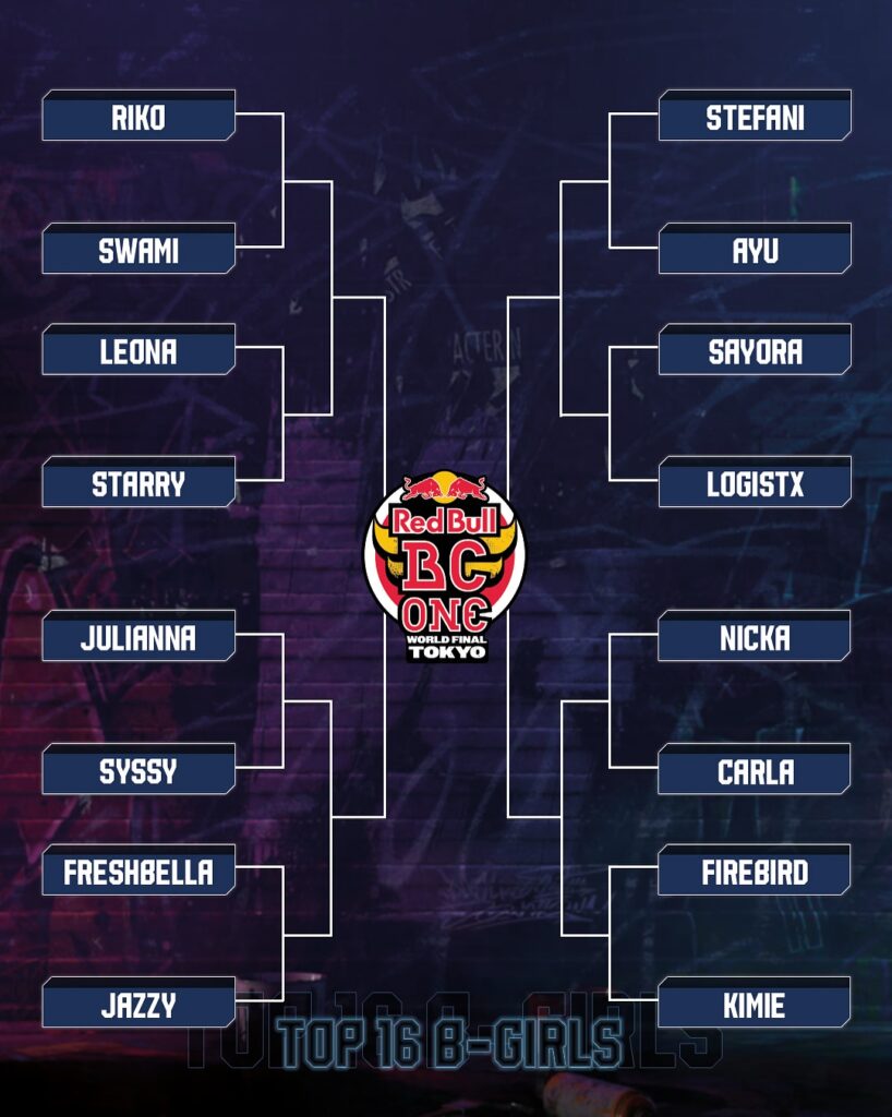 red-bull-bc-one-2025-bgirls-brackets