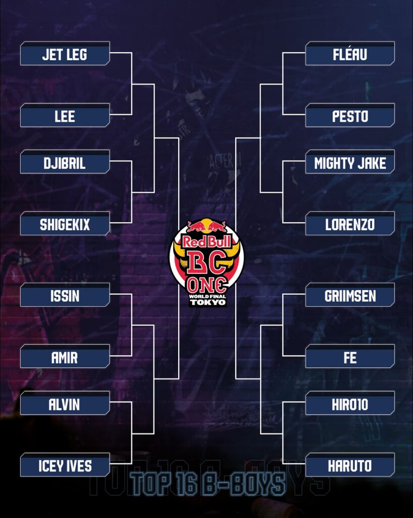 red-bull-bc-one-2025-bboys-brackets
